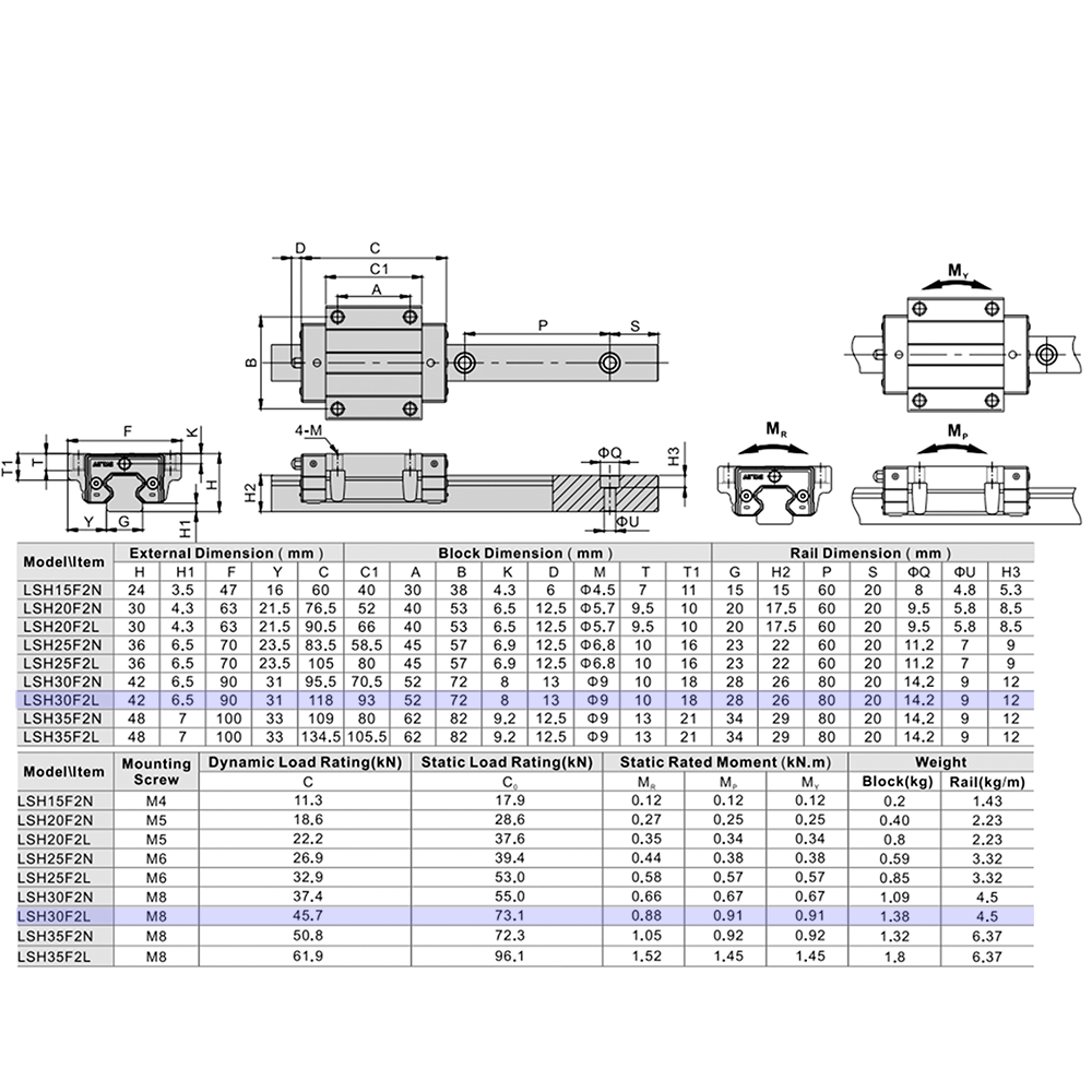 LSH30BK-F2L-H-SB-M6 AIRTAC PROFILE RAIL BEARING<br>LSH 30MM SERIES, HIGH ACCURACY WITH MEDIUMIUM PRELOAD (SB), BOTTOM MOUNTING FLANGE - LONG BODY